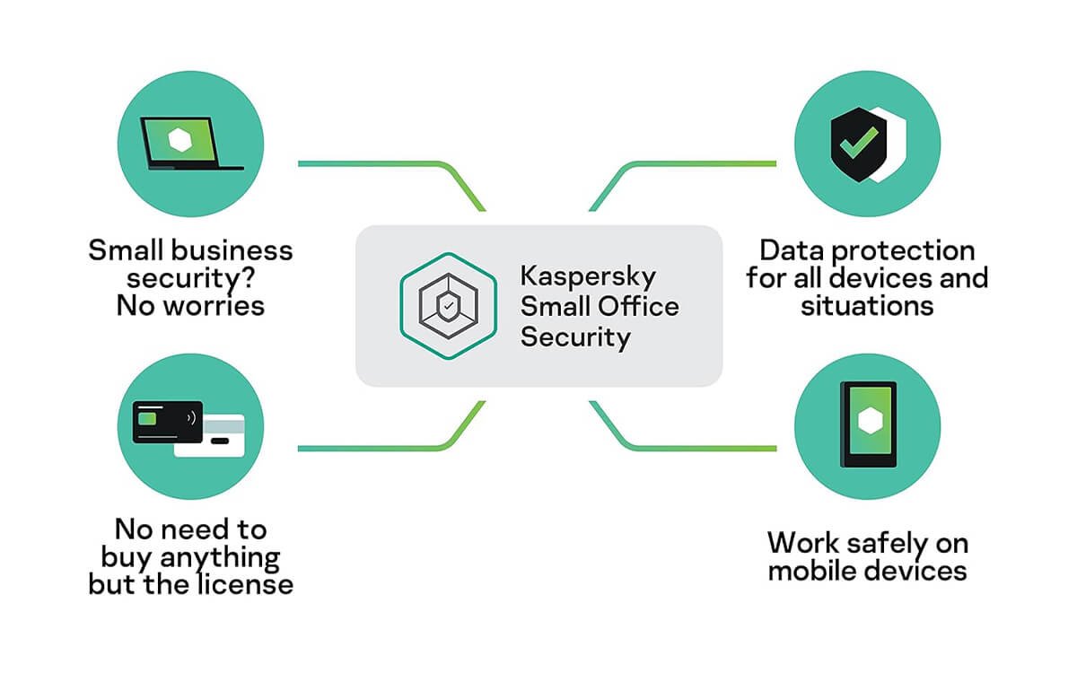 Kaspersky 2026 Cover