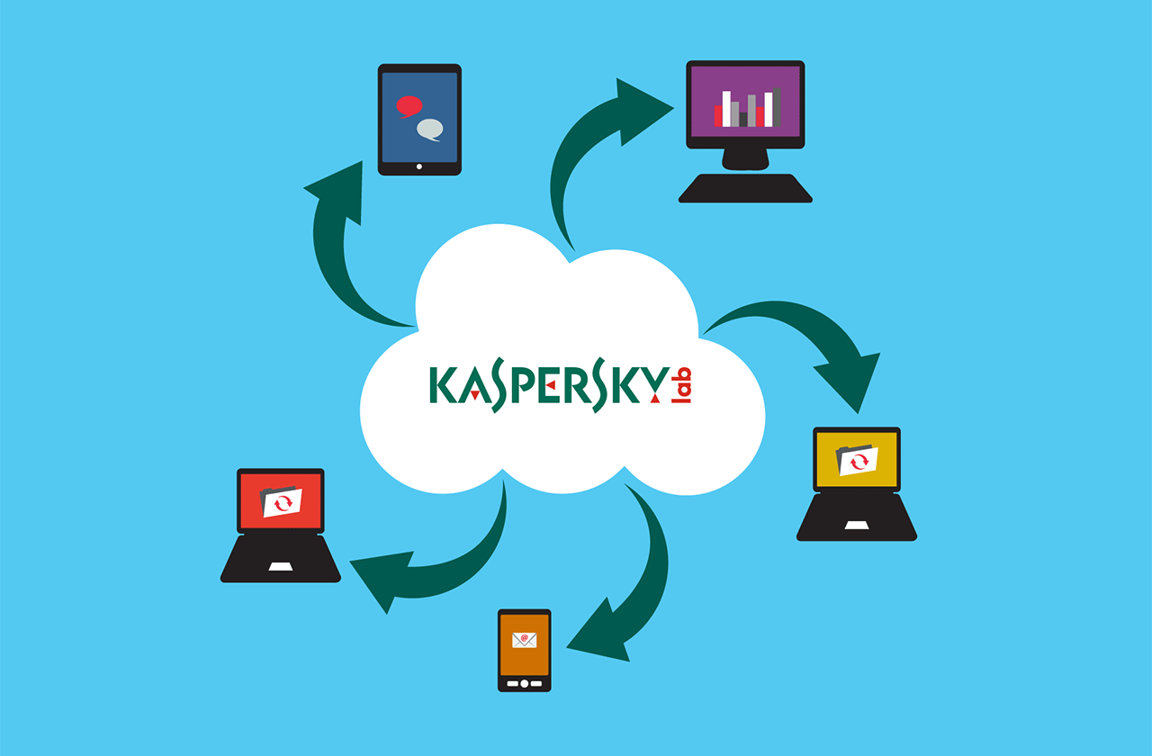 Kaspersky Tip Features